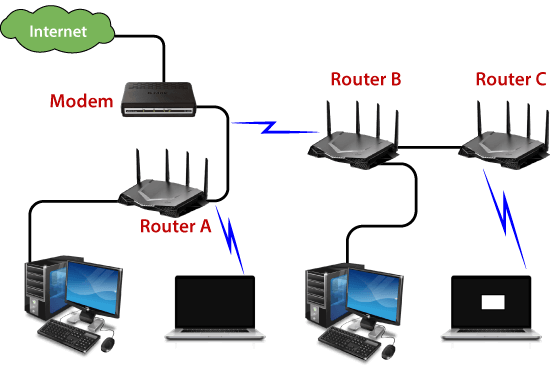 Router-in-Networking