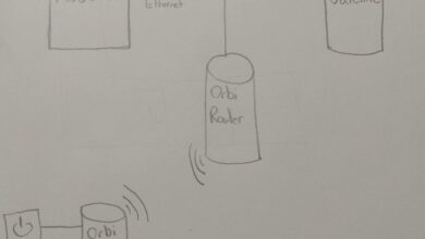 Orbi Ethernet Backhaul Vs Wireless